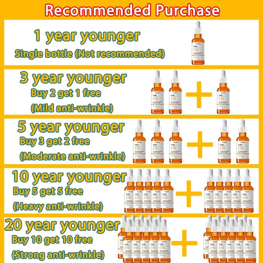 Wrinkle Remover Face Serum - Lifting, Firming, Anti-Aging Essence with Vitamin C CAN