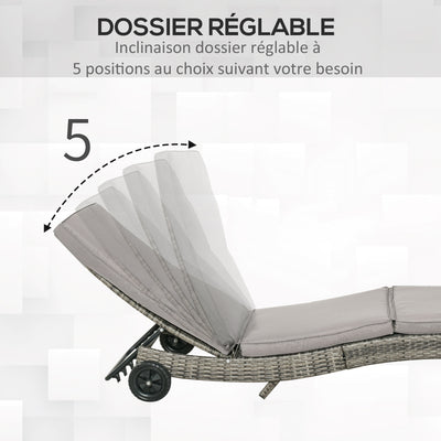 Bain de soleil transat - dossier inclinable 5 positions roulettes - matelas déhoussable inclus - résine