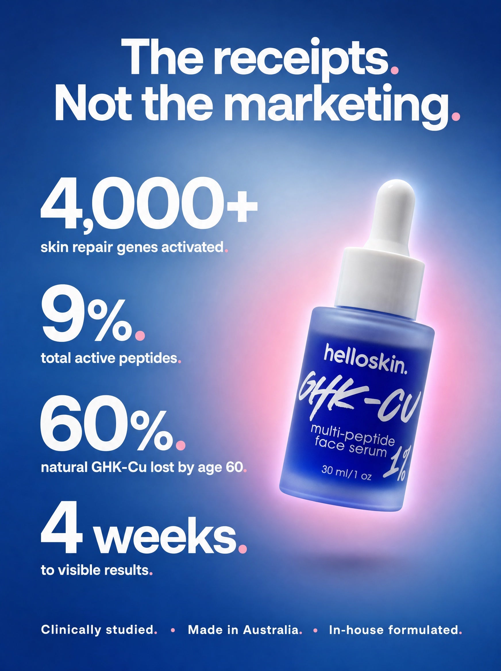 Helloskin GHK-Cu 1.2% Triple-Peptide Face Serum