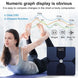 Body Fat Scale Smart Digital WiFi Bluetooth OBA